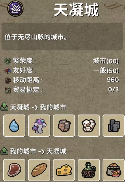 《鼠托邦》天凝城介紹