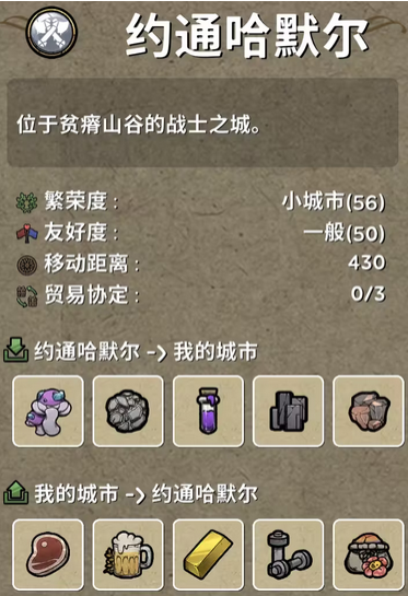 《鼠托邦》約通哈默爾城市介紹