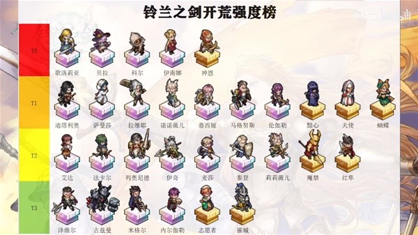 《鈴蘭之劍》開荒強度榜