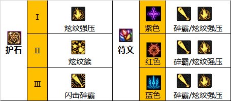 《DNF》神界版本戰鬥法師職業技能加點分享