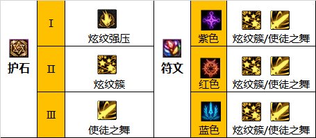 《DNF》神界版本戰鬥法師職業技能加點分享