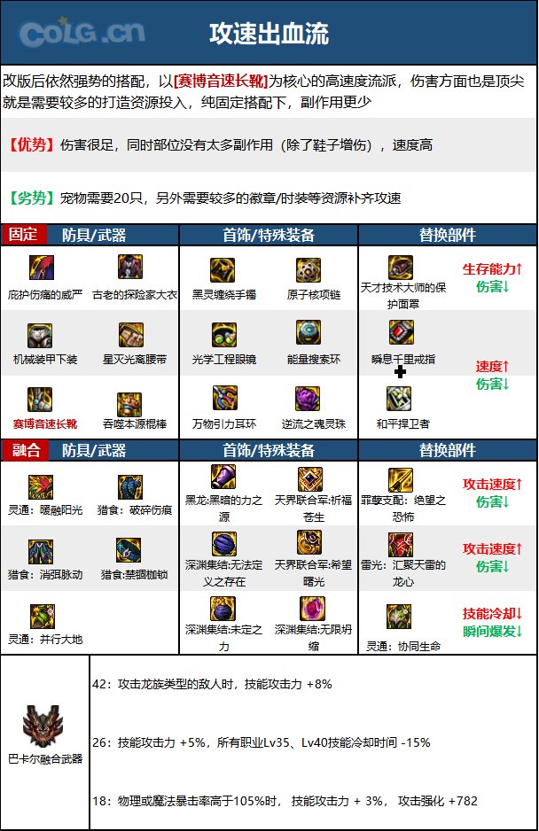 《DNF》神界版本戰鬥法師職業技能加點分享