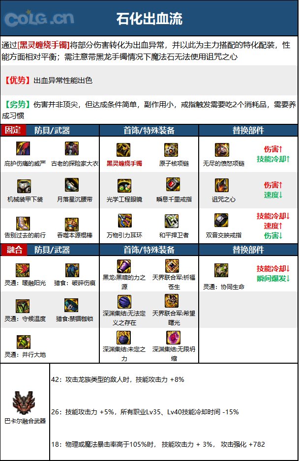 《DNF》神界版本戰鬥法師職業技能加點分享