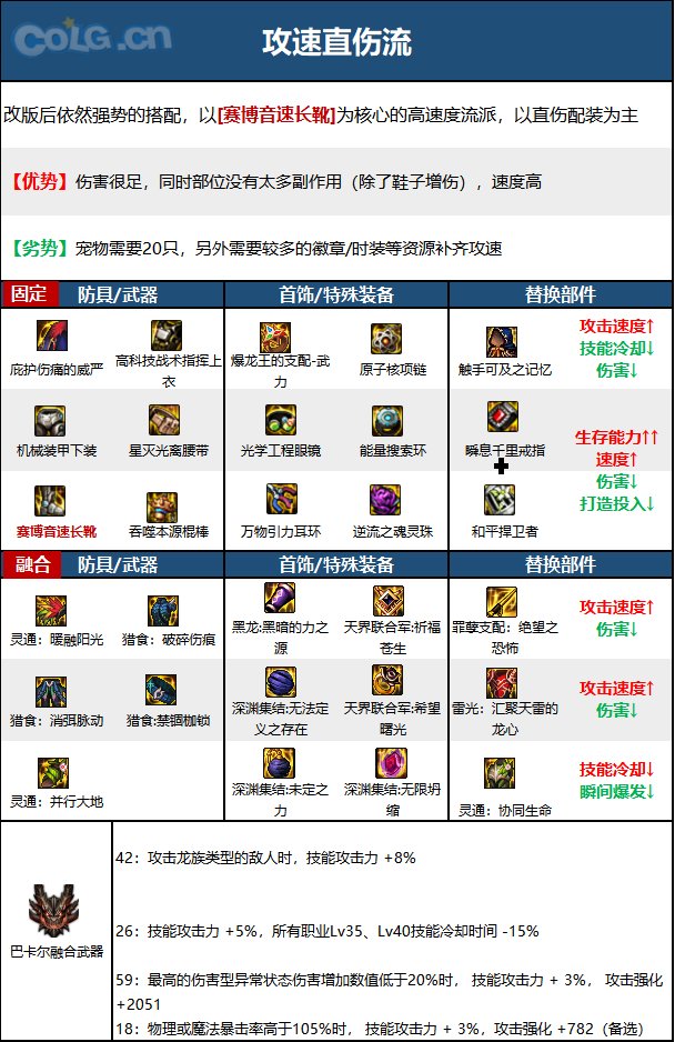 《DNF》神界版本戰鬥法師職業技能加點分享