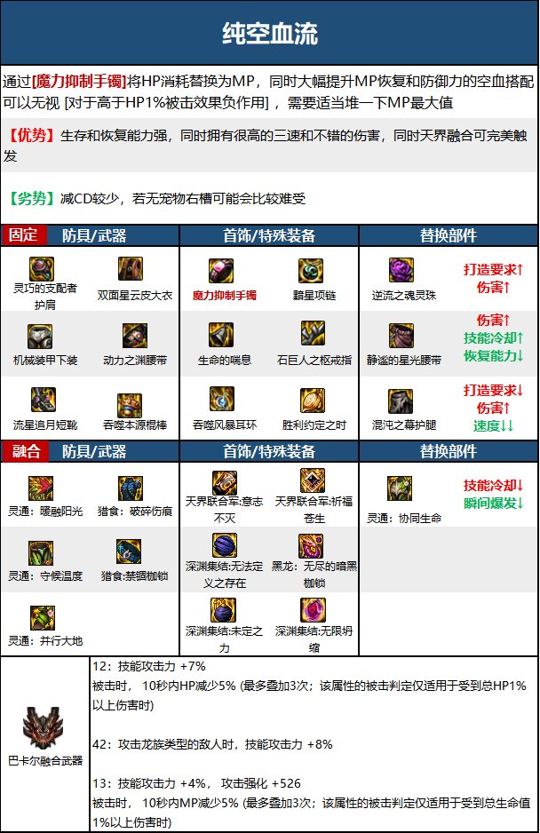 《DNF》神界版本戰鬥法師職業技能加點分享