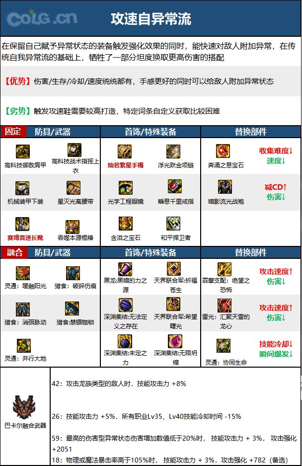 《DNF》神界版本戰鬥法師職業技能加點分享
