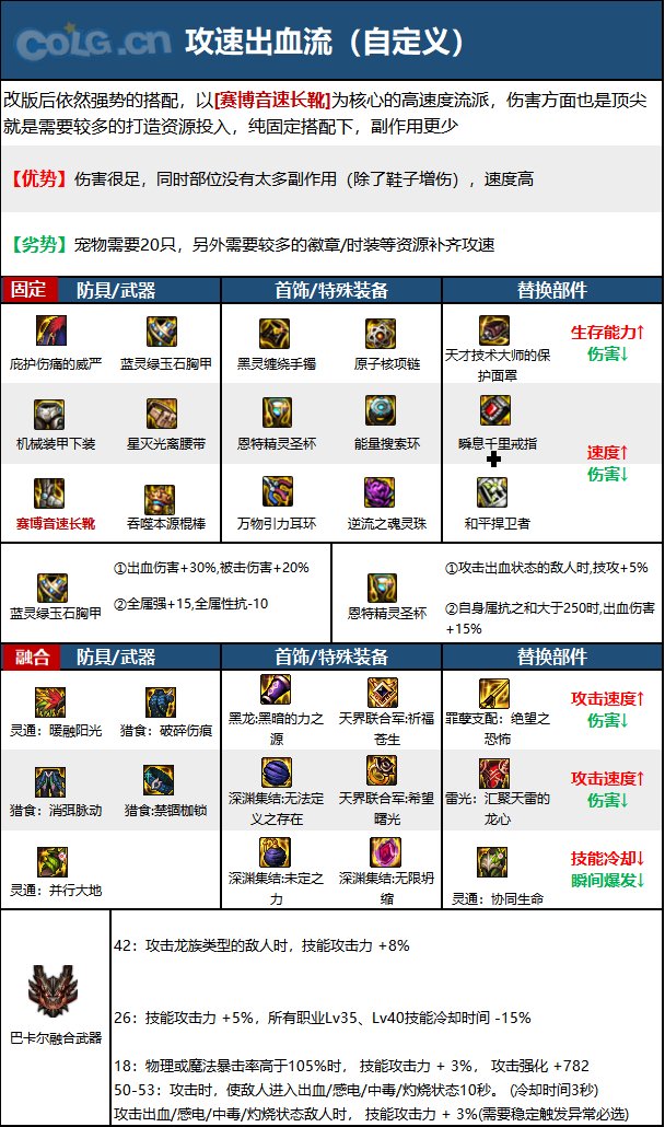 《DNF》神界版本戰鬥法師職業技能加點分享
