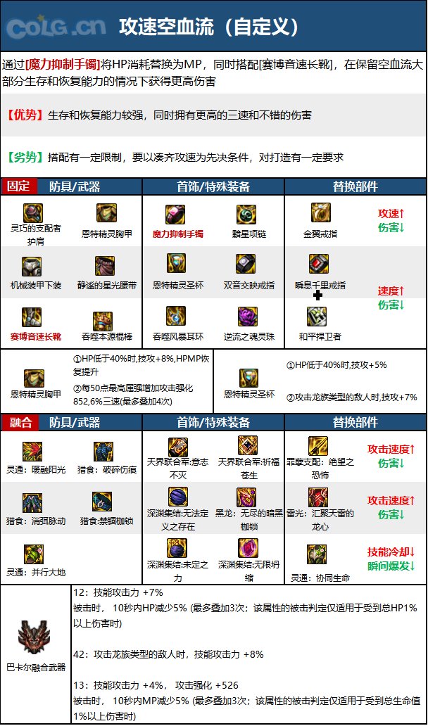《DNF》神界版本戰鬥法師職業技能加點分享