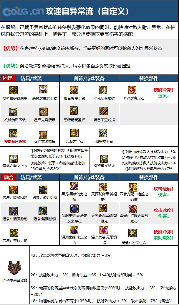 《DNF》神界版本戰鬥法師職業技能加點分享
