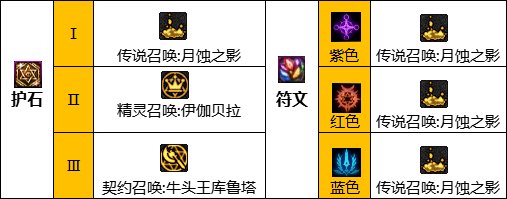 《DNF》神界版本召喚師職業技能加點分享