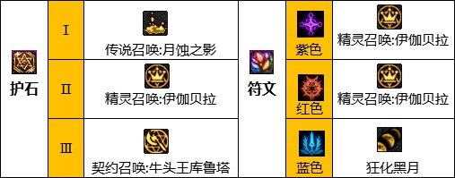 《DNF》神界版本召喚師職業技能加點分享