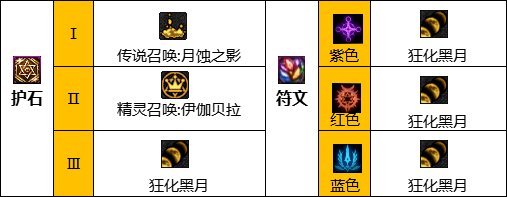 《DNF》神界版本召喚師職業技能加點分享