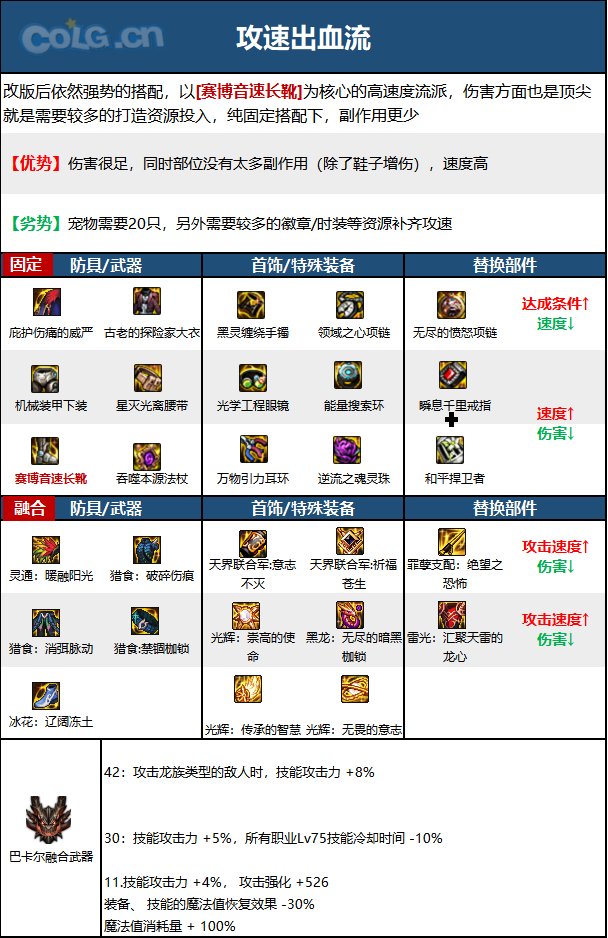 《DNF》神界版本召喚師職業技能加點分享