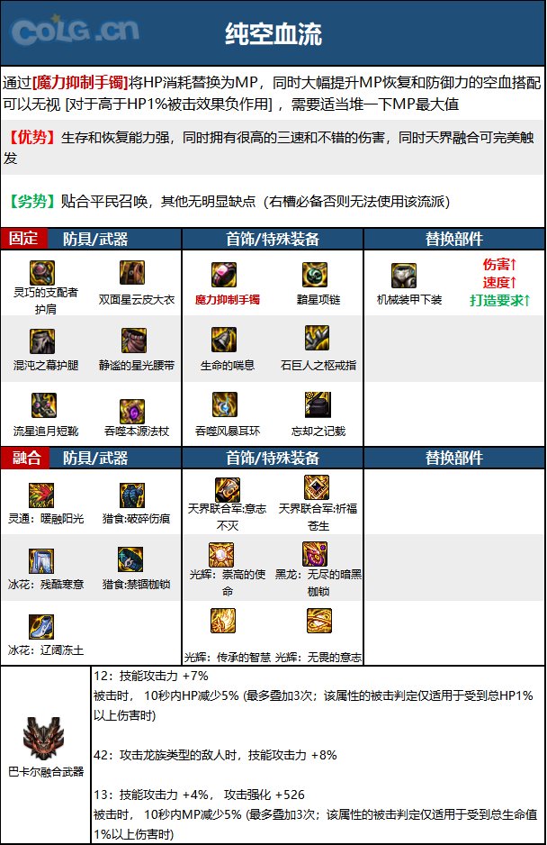 《DNF》神界版本召喚師職業技能加點分享