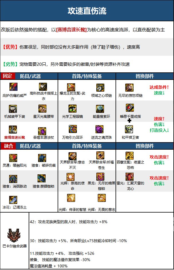 《DNF》神界版本召喚師職業技能加點分享