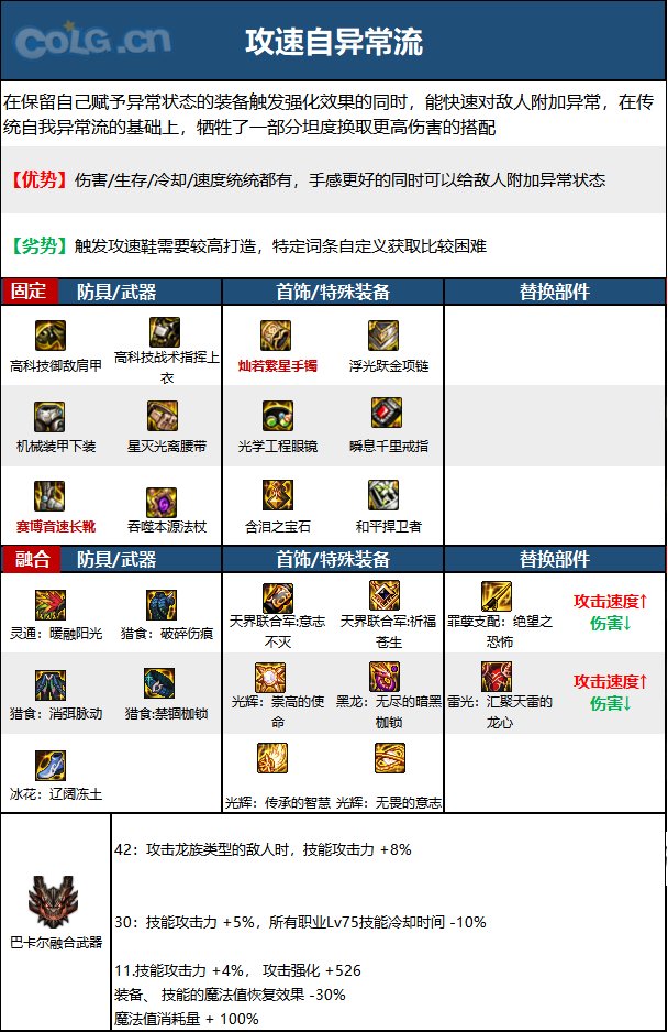 《DNF》神界版本召喚師職業技能加點分享