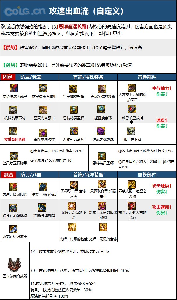 《DNF》神界版本召喚師職業技能加點分享