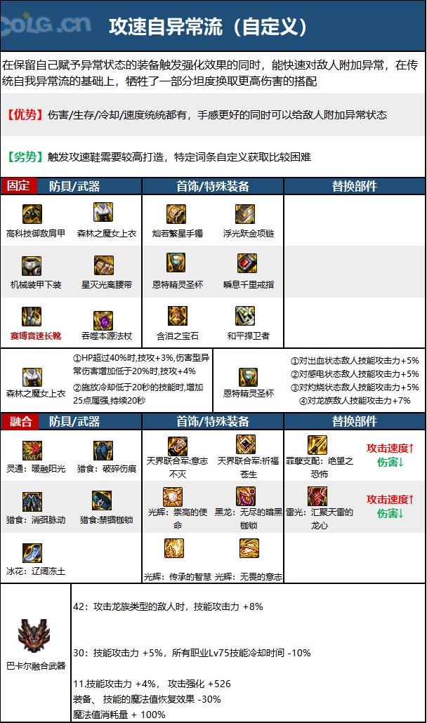 《DNF》神界版本召喚師職業技能加點分享