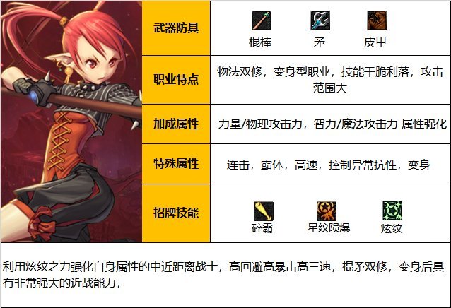 《DNF》神界版本戰鬥法師職業技能加點分享
