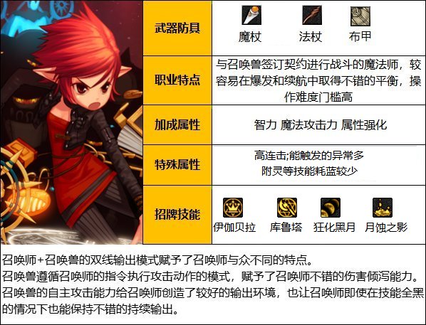 《DNF》神界版本召喚師職業技能加點分享