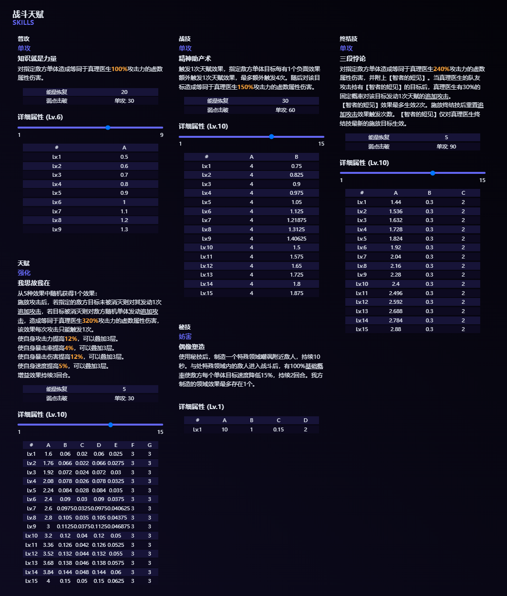 《崩壞星穹鐵道》真理醫生技能是什麽
