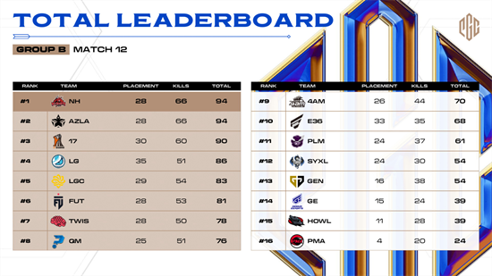 PGC2023 16強名單出爐，山城重慶線下觀賽爲PCL助威！