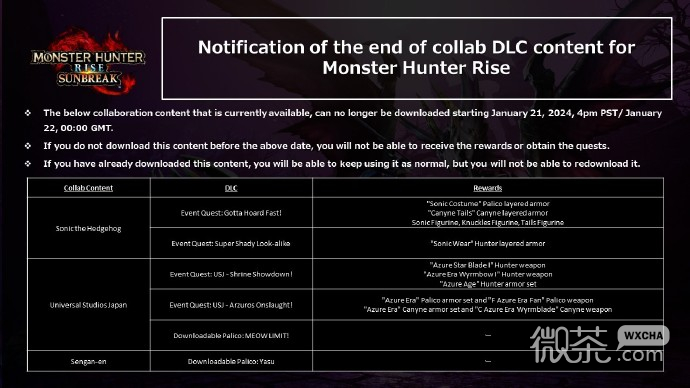 怪物獵人崛起部分聯動活動即將絕版