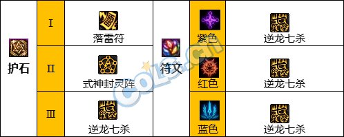 《DNF》神界版本驅魔師男職業技能加點分享