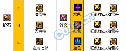 《DNF》神界版本驅魔師男職業技能加點分享