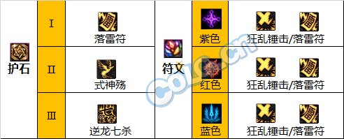 《DNF》神界版本驅魔師男職業技能加點分享