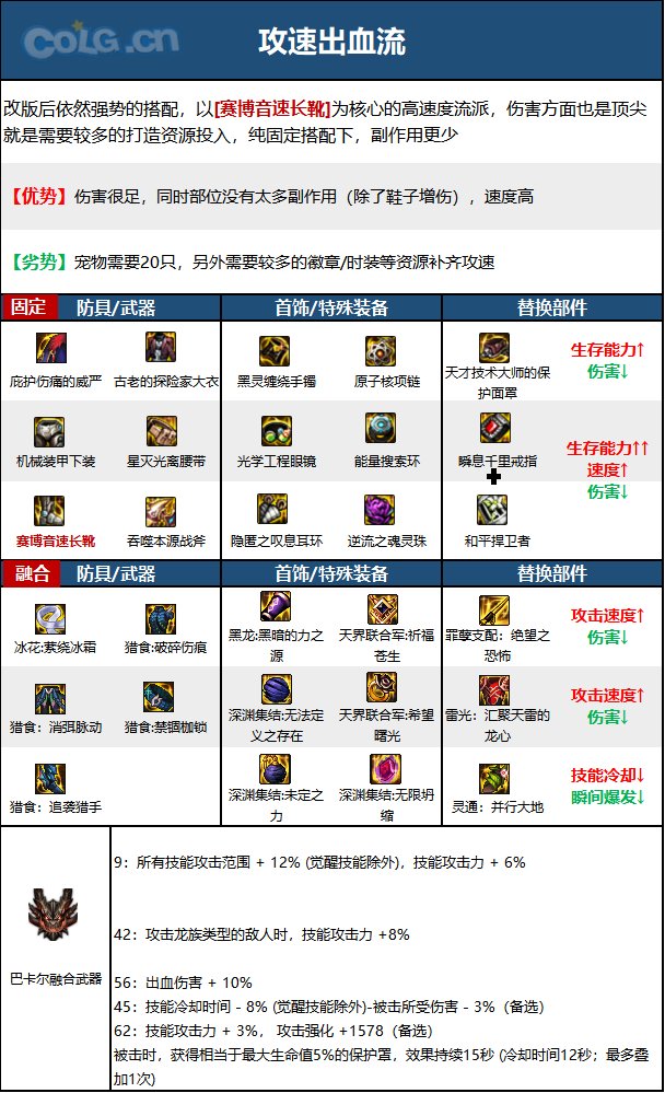 《DNF》神界版本驅魔師男職業技能加點分享