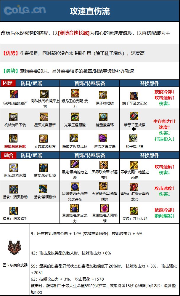 《DNF》神界版本驅魔師男職業技能加點分享