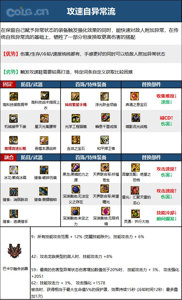 《DNF》神界版本驅魔師男職業技能加點分享