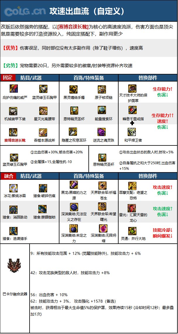 《DNF》神界版本驅魔師男職業技能加點分享