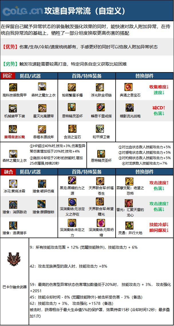 《DNF》神界版本驅魔師男職業技能加點分享