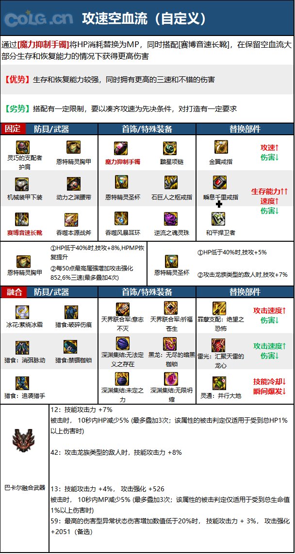 《DNF》神界版本驅魔師男職業技能加點分享