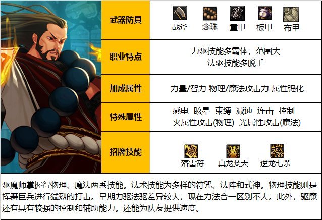 《DNF》神界版本驅魔師男職業技能加點分享