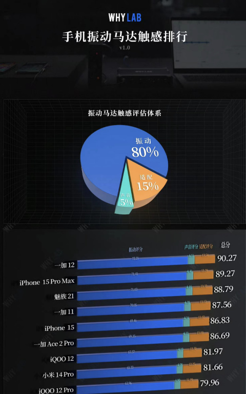 一加12全球首發仿生振感馬達Turbo在馬達上能超越一加的只有一加