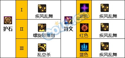 《DNF》神界版本除暗星職業技能加點分享