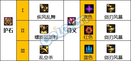 《DNF》神界版本除暗星職業技能加點分享