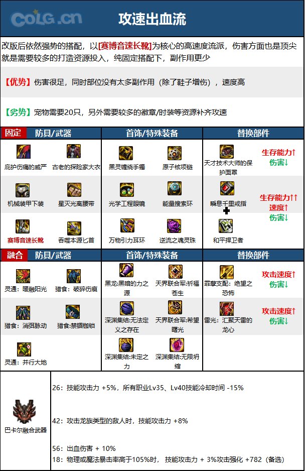 《DNF》神界版本除暗星職業技能加點分享