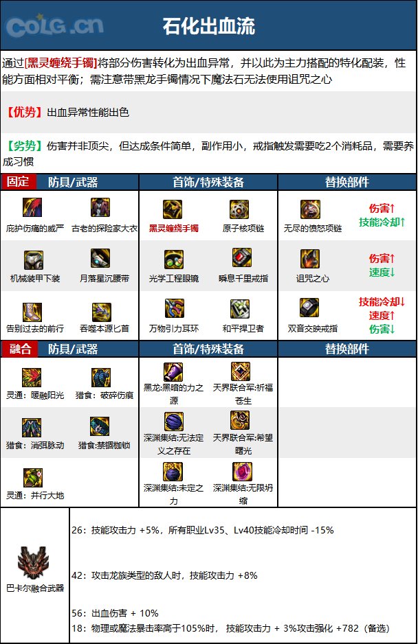 《DNF》神界版本除暗星職業技能加點分享