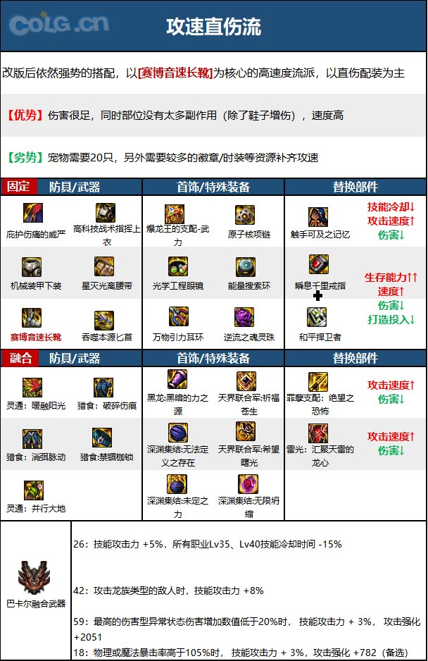 《DNF》神界版本除暗星職業技能加點分享