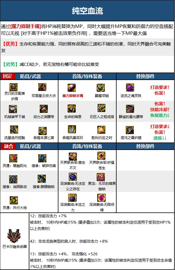 《DNF》神界版本除暗星職業技能加點分享