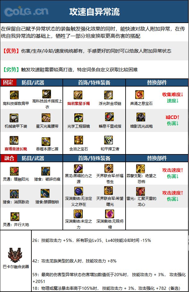《DNF》神界版本除暗星職業技能加點分享