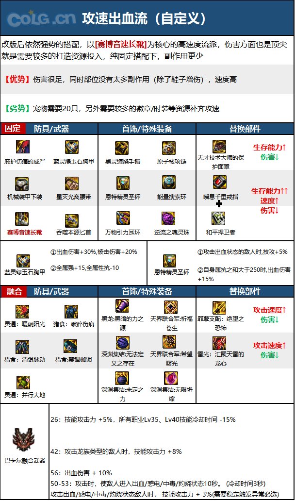 《DNF》神界版本除暗星職業技能加點分享
