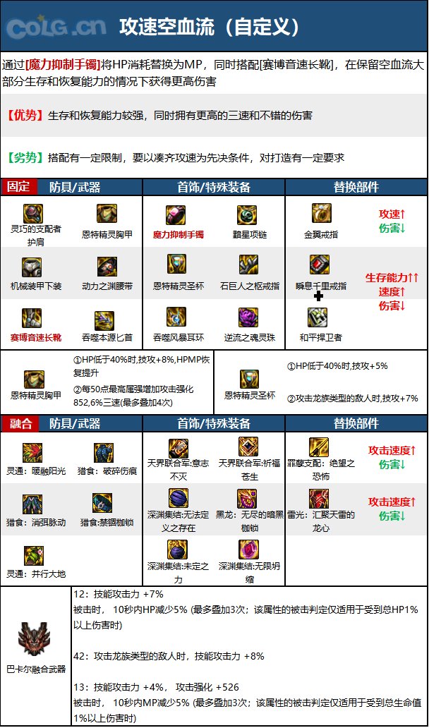 《DNF》神界版本除暗星職業技能加點分享