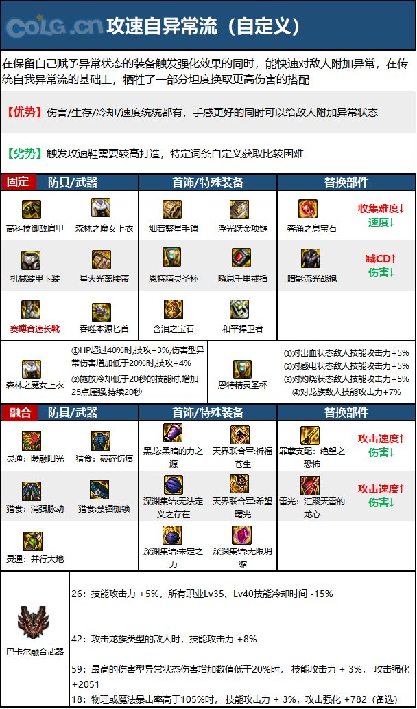 《DNF》神界版本除暗星職業技能加點分享