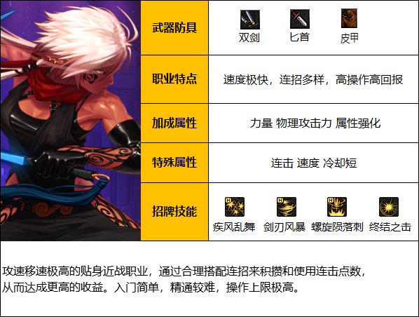 《DNF》神界版本除暗星職業技能加點分享