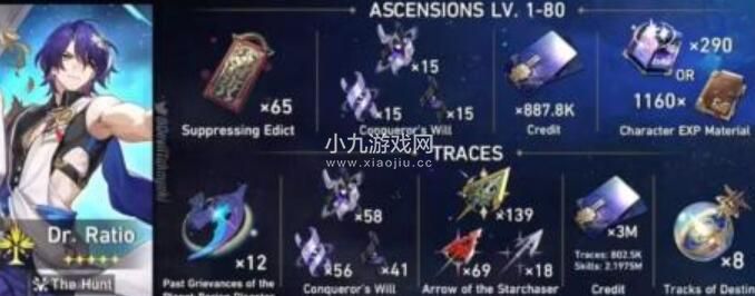 崩壞星穹鐵道真理醫生突破需要哪些材料